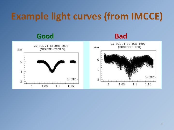 Example light curves (from IMCCE) Good Bad 15 