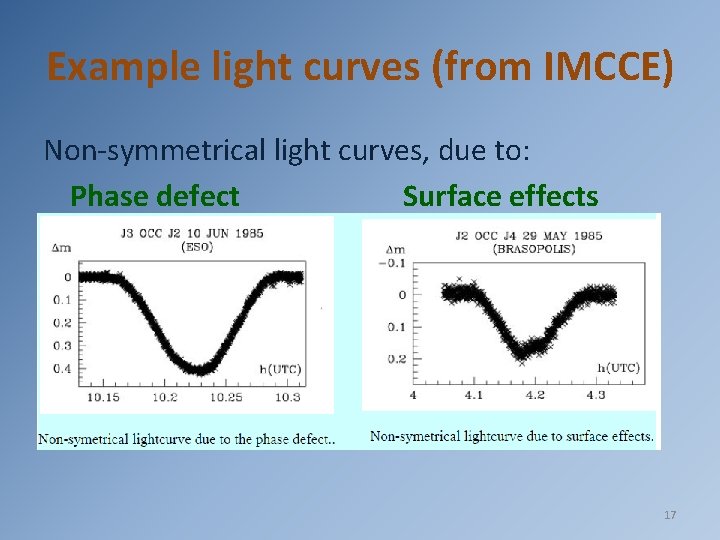 Example light curves (from IMCCE) Non-symmetrical light curves, due to: Phase defect Surface effects