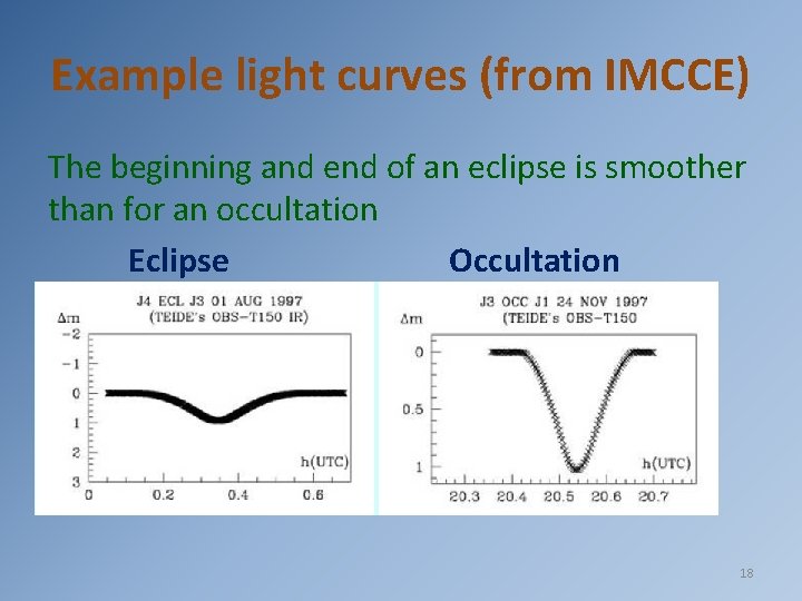 Example light curves (from IMCCE) The beginning and end of an eclipse is smoother