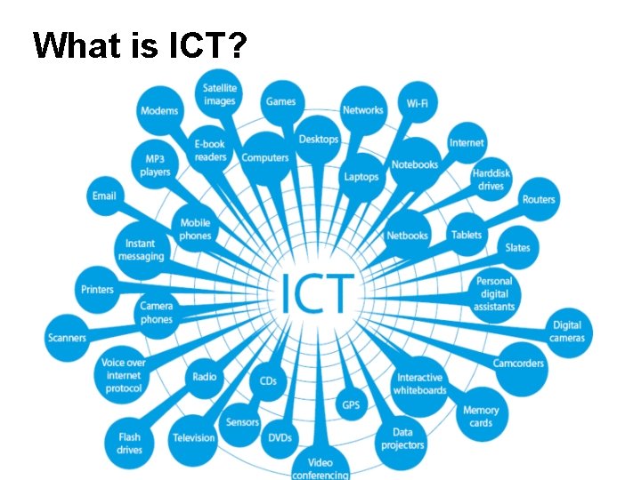 What is ICT? 