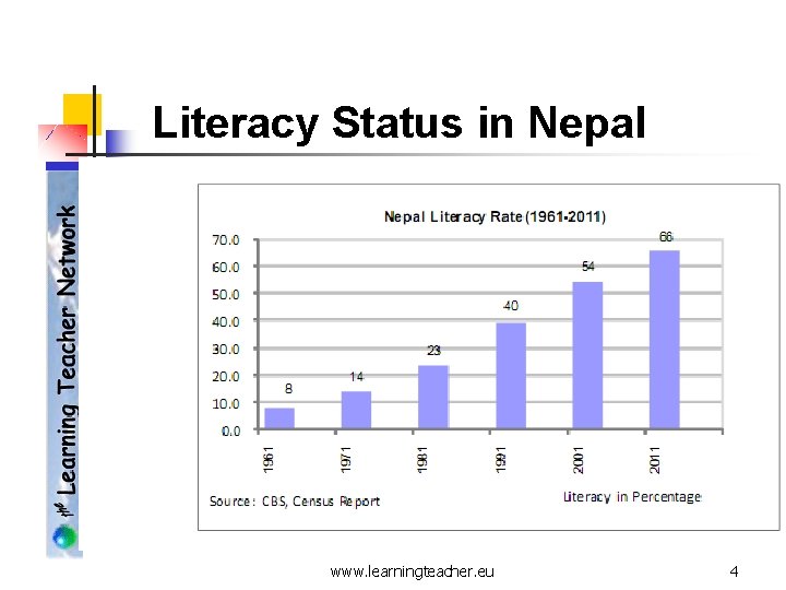 Literacy Status in Nepal www. learningteacher. eu 4 