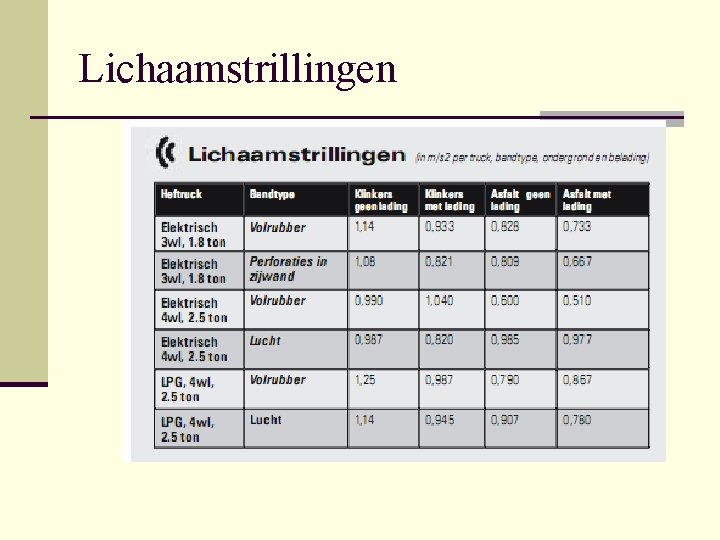 Lichaamstrillingen 