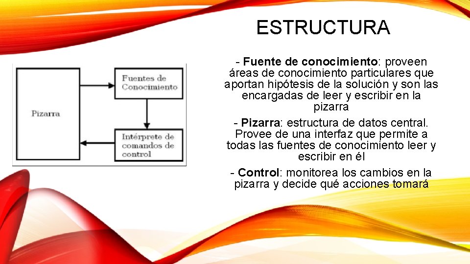 ESTRUCTURA - Fuente de conocimiento: proveen áreas de conocimiento particulares que aportan hipótesis de