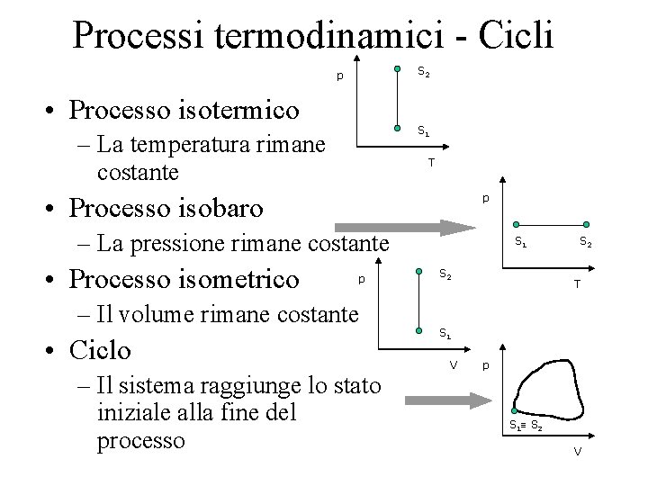 Processi termodinamici - Cicli S 2 p • Processo isotermico S 1 – La