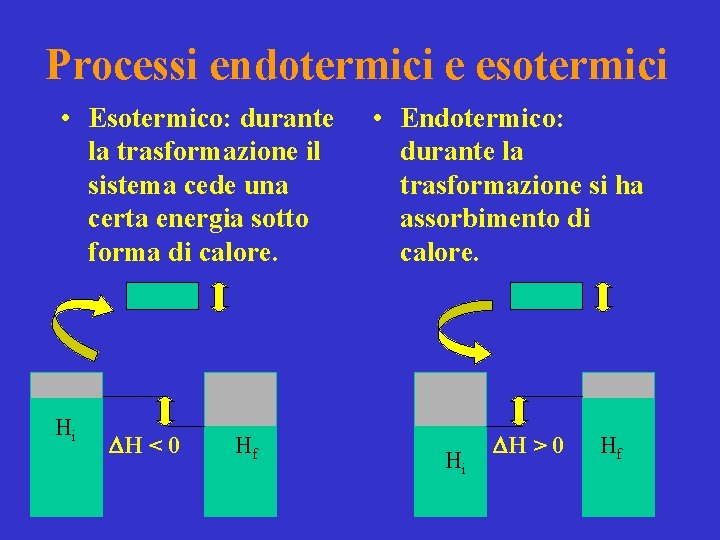 Processi endotermici e esotermici • Esotermico: durante la trasformazione il sistema cede una certa