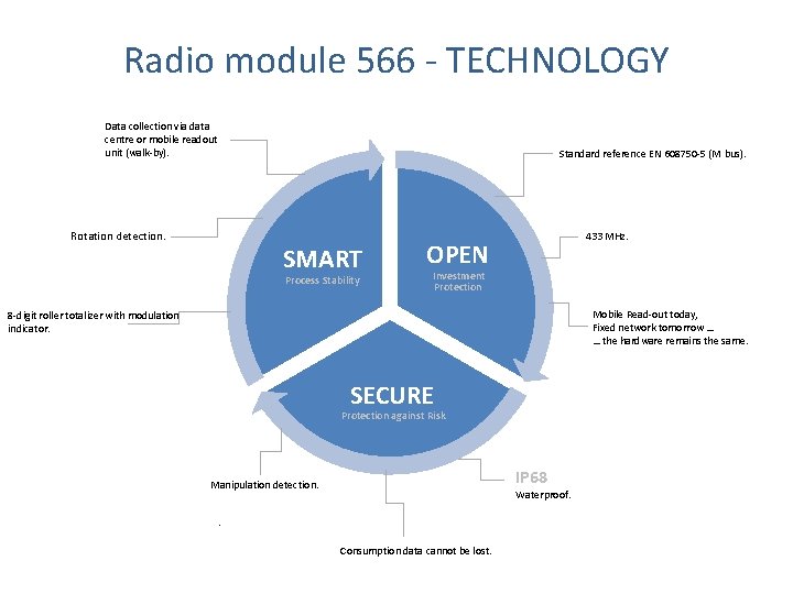Radio module 566 - TECHNOLOGY Data collection via data centre or mobile readout unit Radio module 566 - TECHNOLOGY Data collection via data centre or mobile readout unit