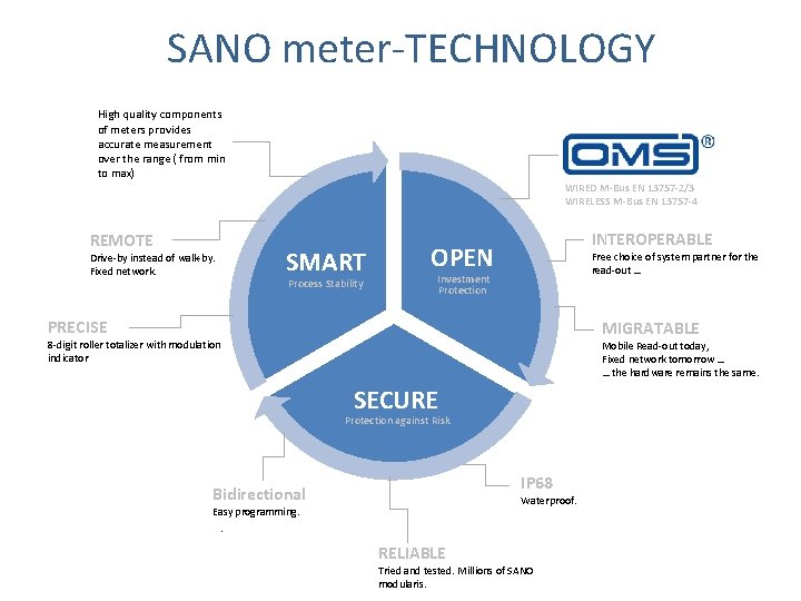 SANO meter-TECHNOLOGY High quality components of meters provides accurate measurement over the range ( SANO meter-TECHNOLOGY High quality components of meters provides accurate measurement over the range (