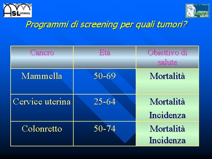 Programmi di screening per quali tumori? Cancro Età Obiettivo di salute Mammella 50 -69