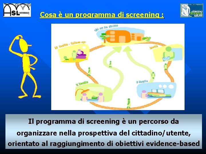 Cosa è un programma di screening : Il programma di screening è un percorso