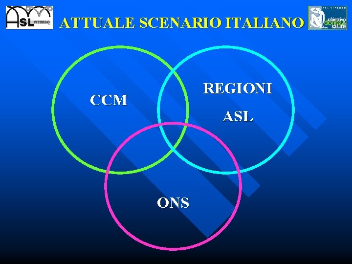 ATTUALE SCENARIO ITALIANO REGIONI CCM ASL ONS 