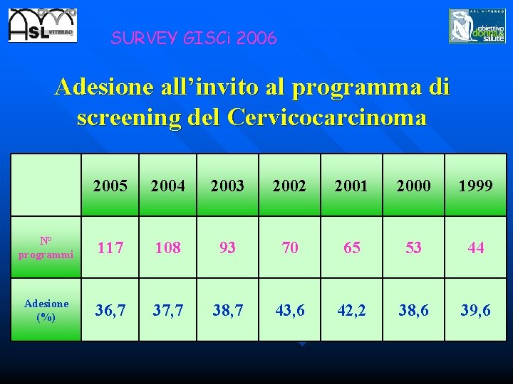 SURVEY GISCi 2006 Adesione all’invito al programma di screening del Cervicocarcinoma N° programmi Adesione