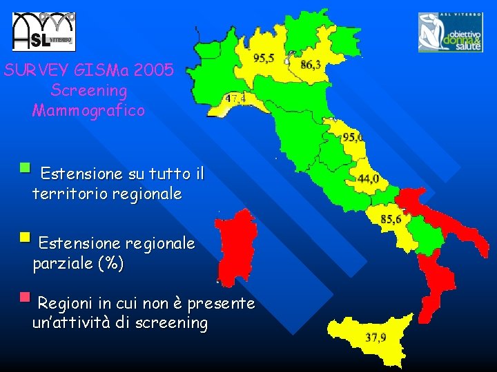 SURVEY GISMa 2005 Screening Mammografico § Estensione su tutto il territorio regionale § Estensione