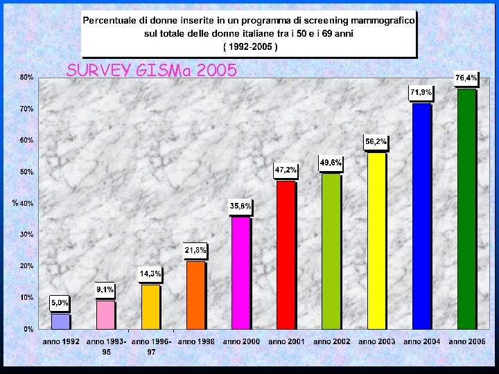 SURVEY GISMa 2005 