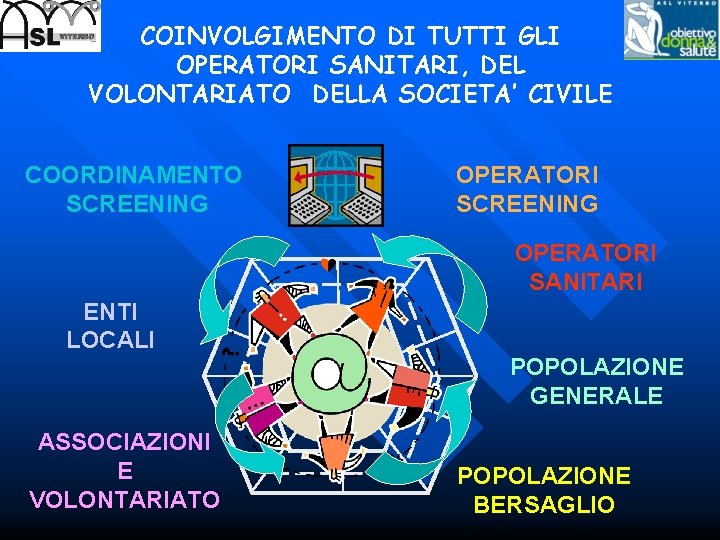 COINVOLGIMENTO DI TUTTI GLI OPERATORI SANITARI, DEL VOLONTARIATO DELLA SOCIETA’ CIVILE COORDINAMENTO SCREENING OPERATORI