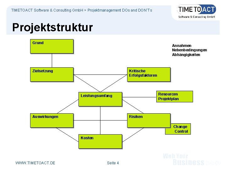 TIMETOACT Software & Consulting Gmb. H > Projektmanagement DOs and DON`Ts Projektstruktur Grund Annahmen