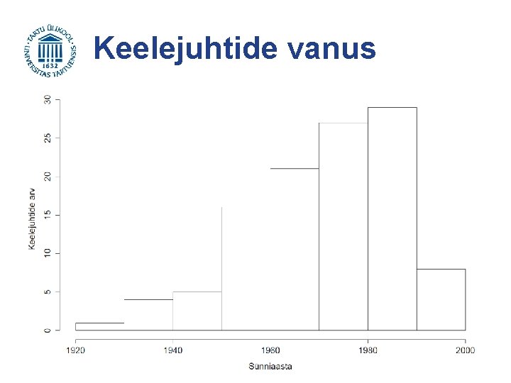 Keelejuhtide vanus 