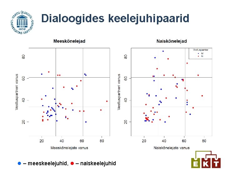 Dialoogides keelejuhipaarid ‒ meeskeelejuhid, ‒ naiskeelejuhid 