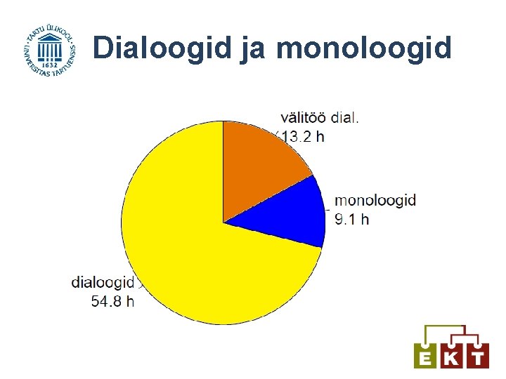 Dialoogid ja monoloogid 