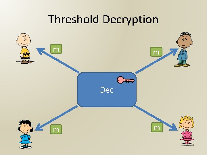 Threshold Decryption m m Dec m m 