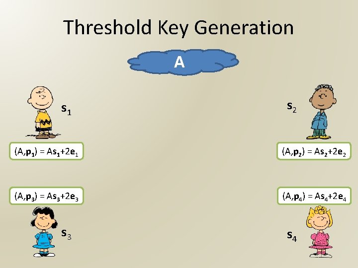 Threshold Key Generation A s 1 s 2 (A, p 1) = As 1+2