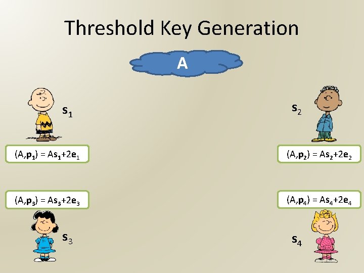 Threshold Key Generation A s 1 s 2 (A, p 1) = As 1+2