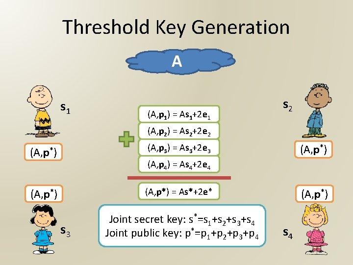 Threshold Key Generation A s 1 (A, p 1) = As 1+2 e 1