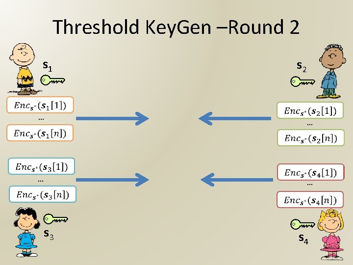 Threshold Key. Gen –Round 2 s 1 s 2 … … … s 3