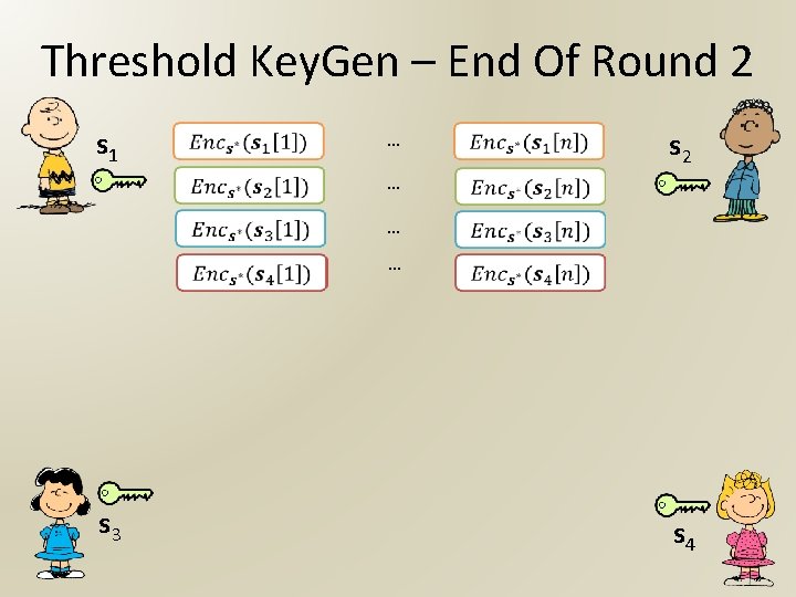 Threshold Key. Gen – End Of Round 2 s 1 s 3 … …