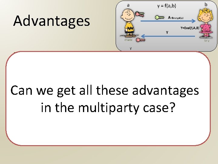 Advantages Low round complexity Low communication complexity • Independent of the function f Can