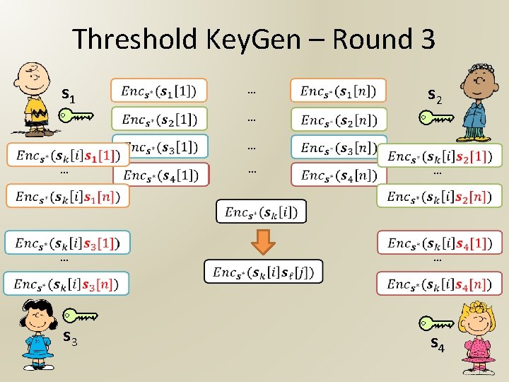 Threshold Key. Gen – Round 3 s 1 … … … s 2 …