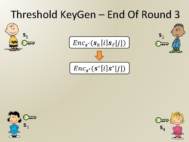 Threshold Key. Gen – End Of Round 3 s 1 s 2 s 3