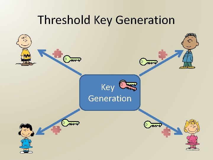 Threshold Key Generation 