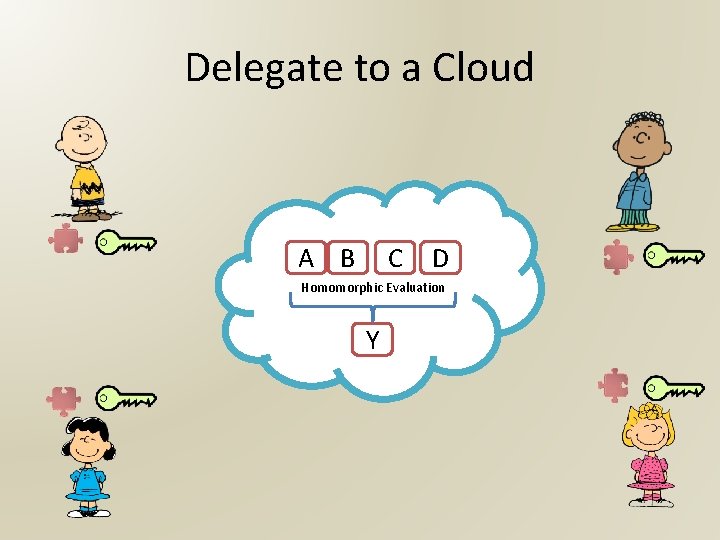 Delegate to a Cloud A B C D Homomorphic Evaluation Y 