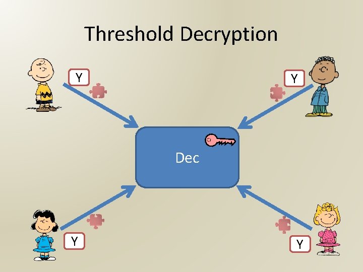 Threshold Decryption Y Y Dec Y Y 