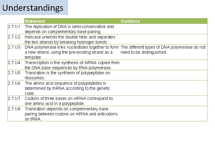 Understandings 2. 7. U 1 2. 7. U 2 2. 7. U 3 2. Understandings 2. 7. U 1 2. 7. U 2 2. 7. U 3 2.