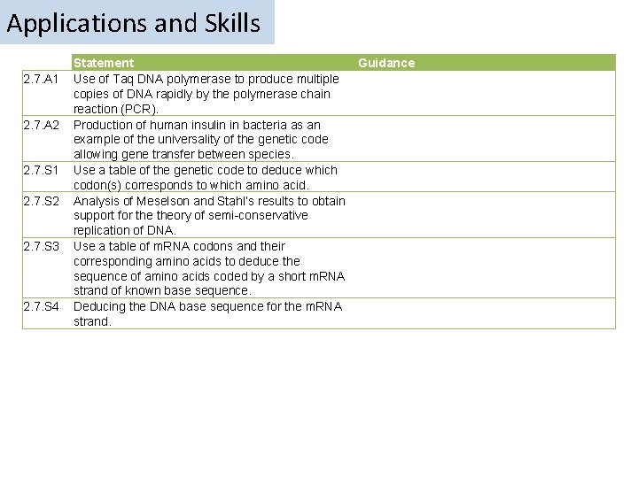 Applications and Skills 2. 7. A 1 2. 7. A 2 2. 7. S Applications and Skills 2. 7. A 1 2. 7. A 2 2. 7. S