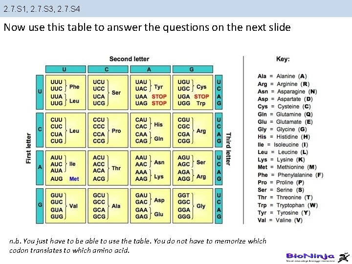 2. 7. S 1, 2. 7. S 3, 2. 7. S 4 Now use 2. 7. S 1, 2. 7. S 3, 2. 7. S 4 Now use