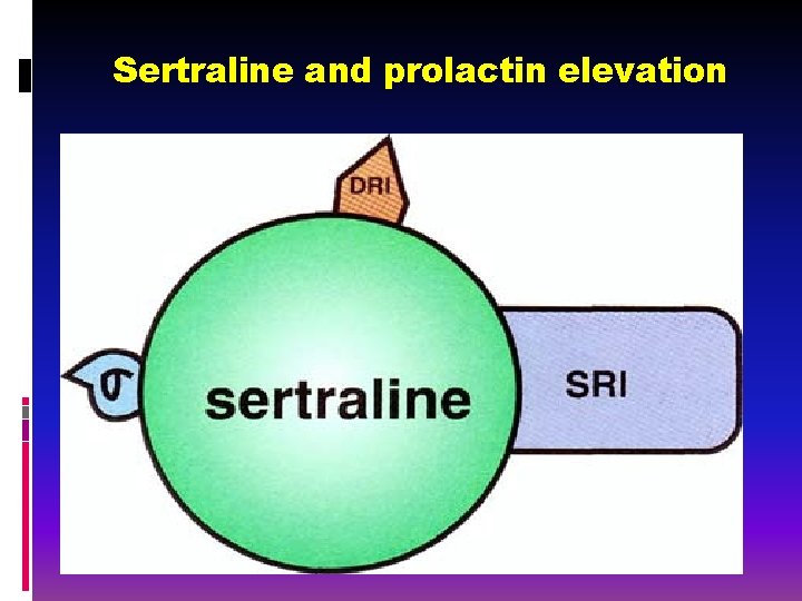 Sertraline and prolactin elevation 