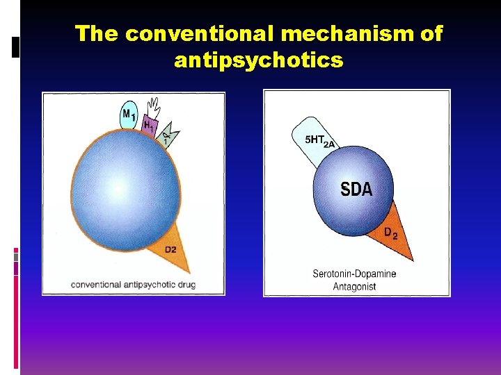 The conventional mechanism of antipsychotics 