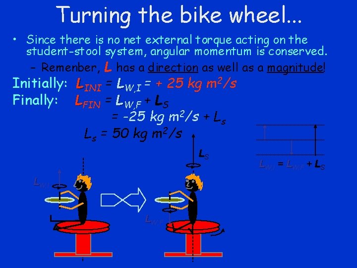 Turning the bike wheel. . . • Since there is no net external torque