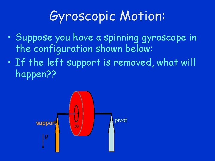 Gyroscopic Motion: • Suppose you have a spinning gyroscope in the configuration shown below: