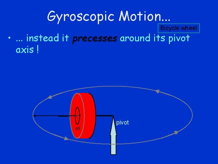 Gyroscopic Motion. . . Bicycle wheel • . . . instead it precesses around