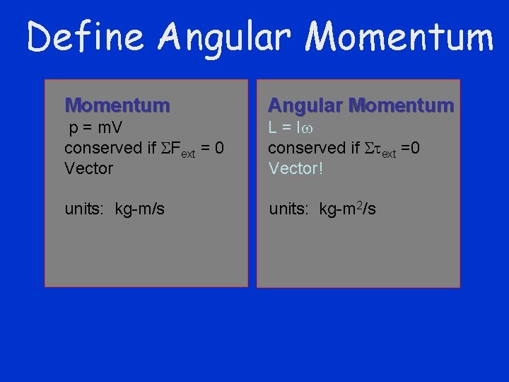 Define Angular Momentum p = m. V conserved if Fext = 0 Vector L