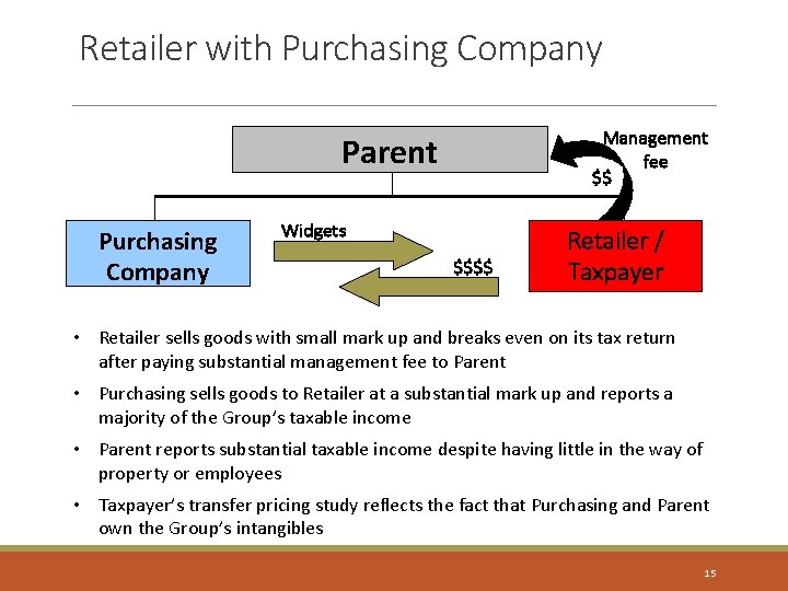 Retailer with Purchasing Company Management fee $$ Parent Purchasing Company Widgets $$$$ Retailer /