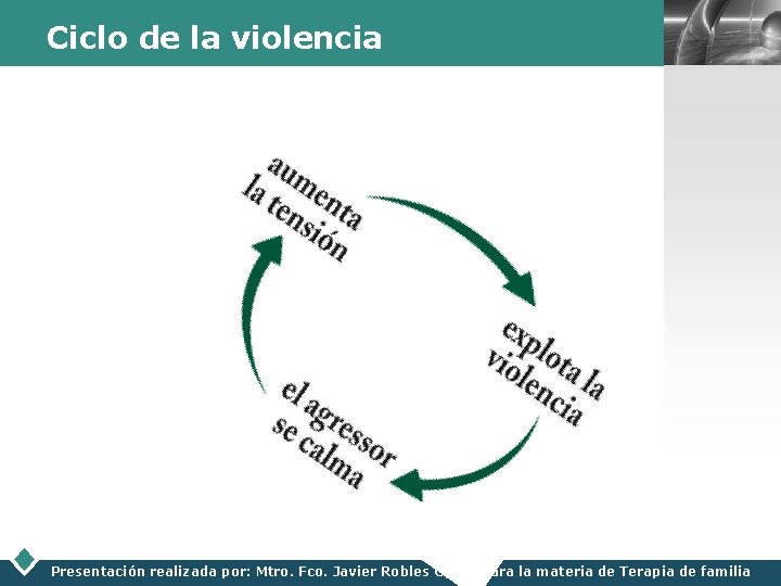 Ciclo de la violencia LOGO Presentación realizada por: Mtro. Fco. Javier Robles Ojeda para