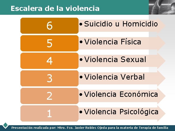 Escalera de la violencia LOGO 6 • Suicidio u Homicidio 5 • Violencia Física