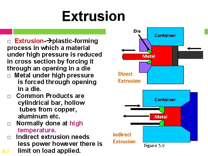 Extrusion Die Extrusion- plastic-forming process in which a material under high pressure is reduced
