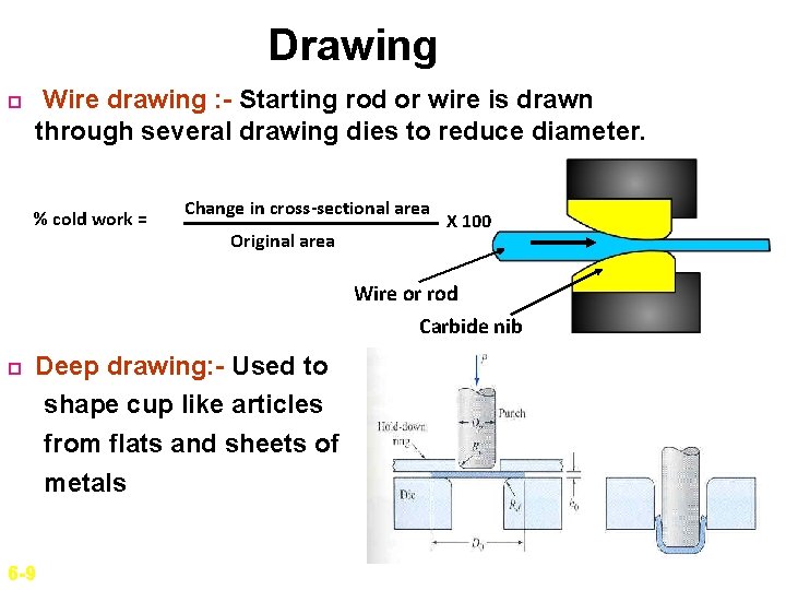 Drawing Wire drawing : - Starting rod or wire is drawn through several drawing