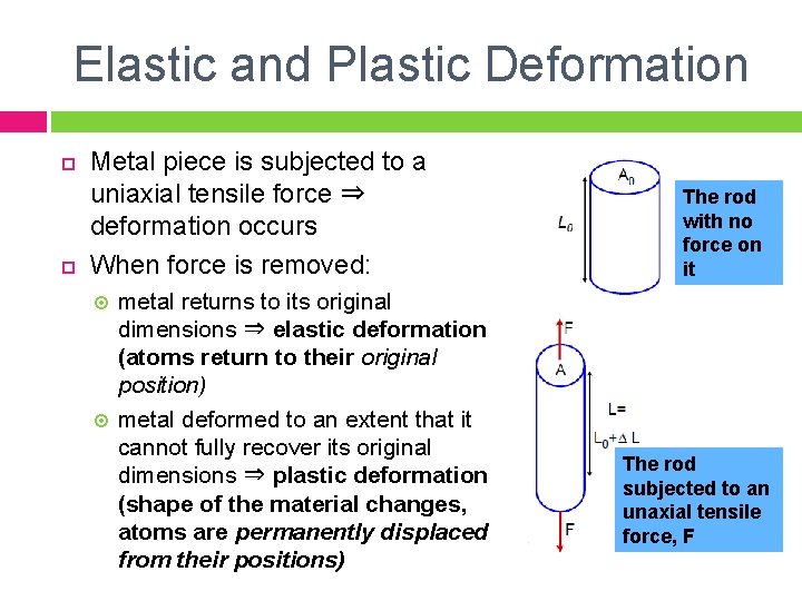 Elastic and Plastic Deformation Metal piece is subjected to a uniaxial tensile force ⇒