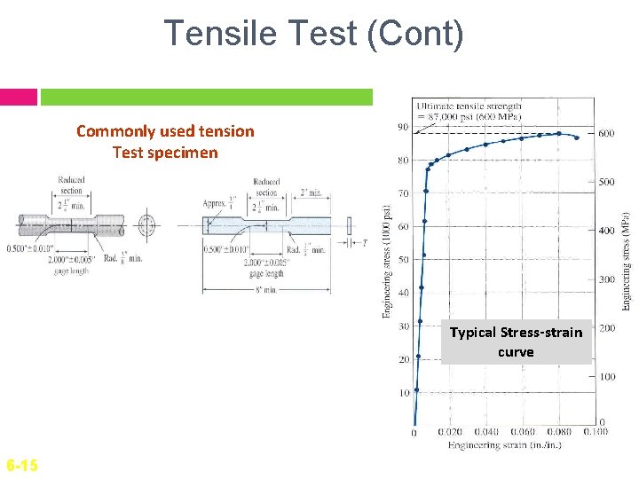 Tensile Test (Cont) Commonly used tension Test specimen Typical Stress-strain curve 6 -15 